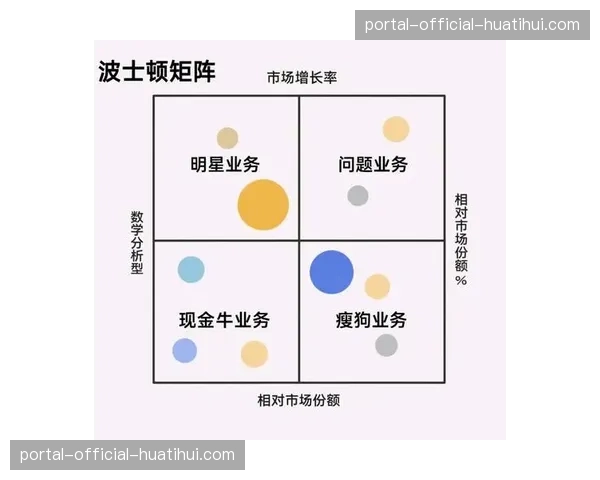利用大数据预测模型指导内容采购与自制规划 降低投资风险